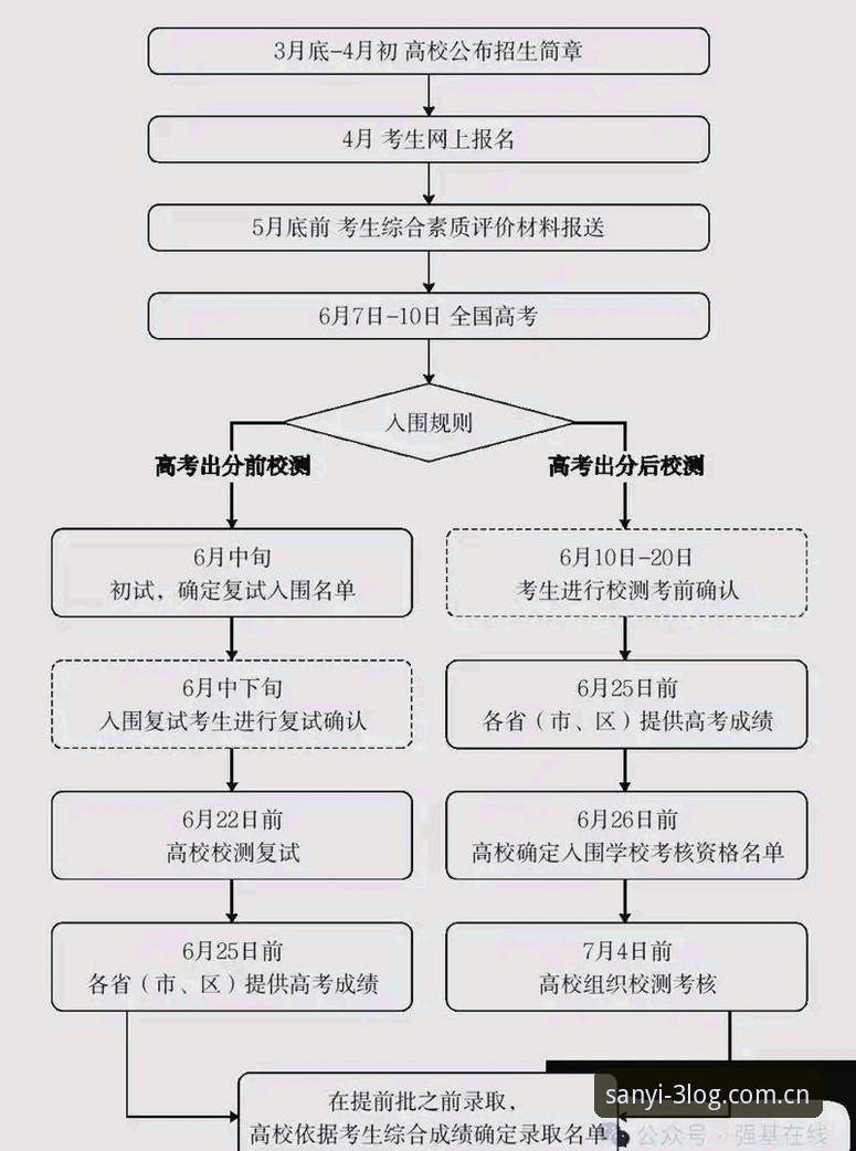 三亿体育电脑版安装实用指南：2025安全登录必备知识