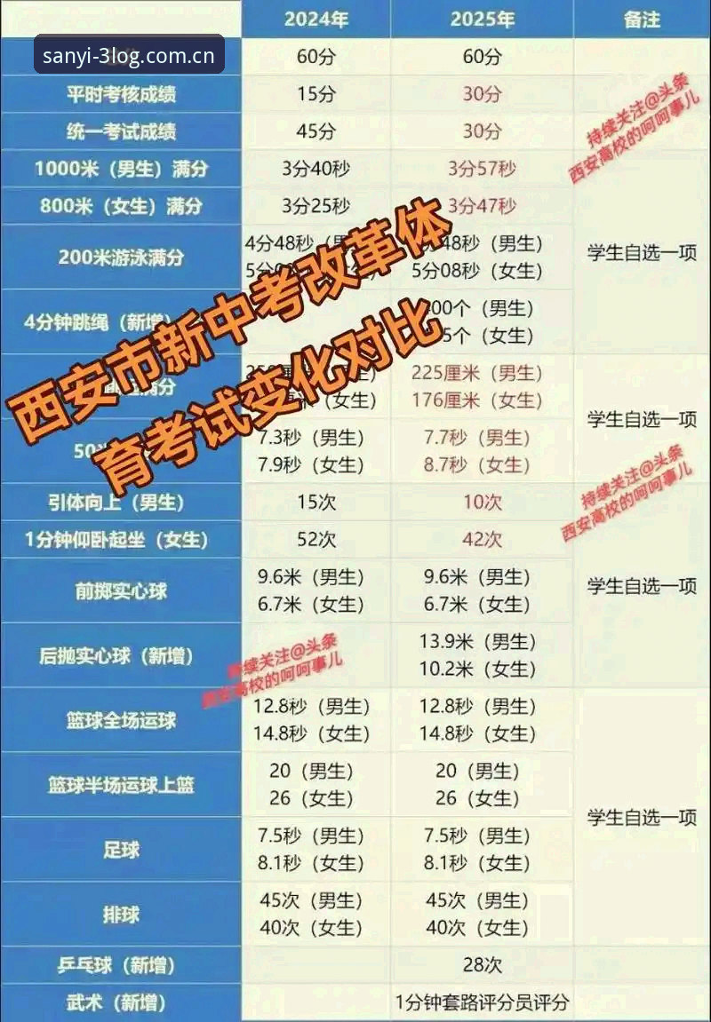 三亿体育官网入口与2025安全登录技巧：新旧方案全面对比
